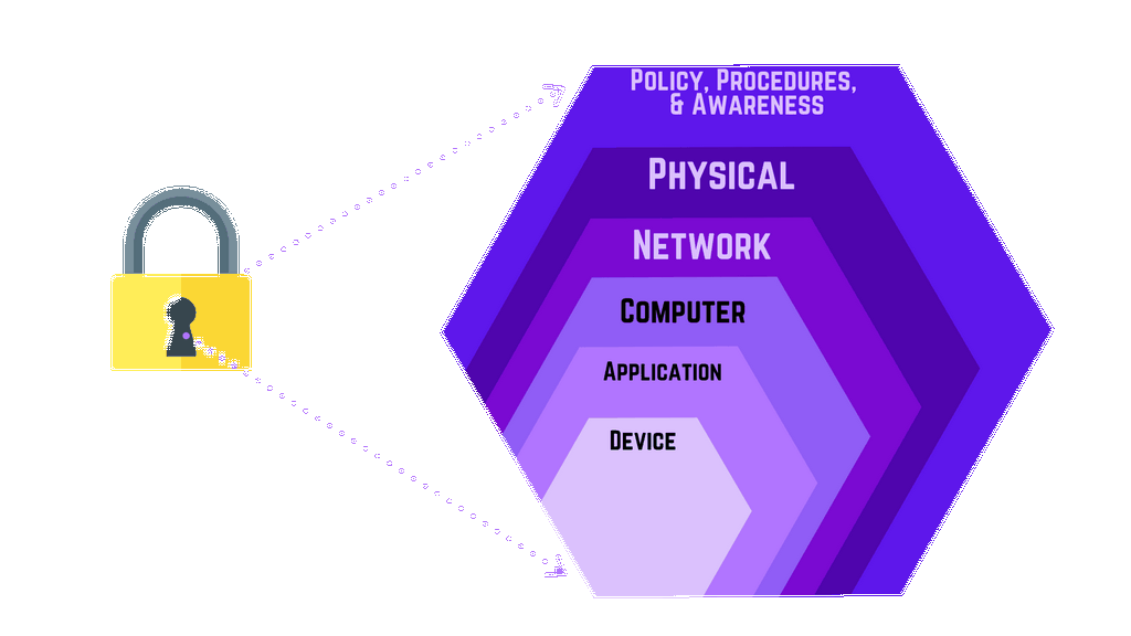 HBO Max Adult Controls: Stop Worrying Concerning What They're Viewing